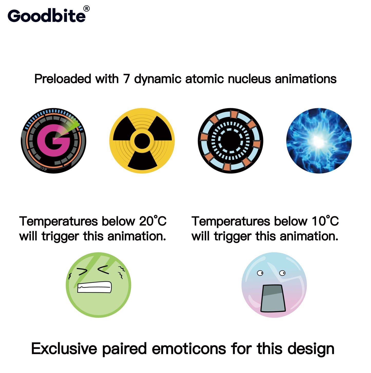 GOODBITE Temperature Alert Display Windbreaker